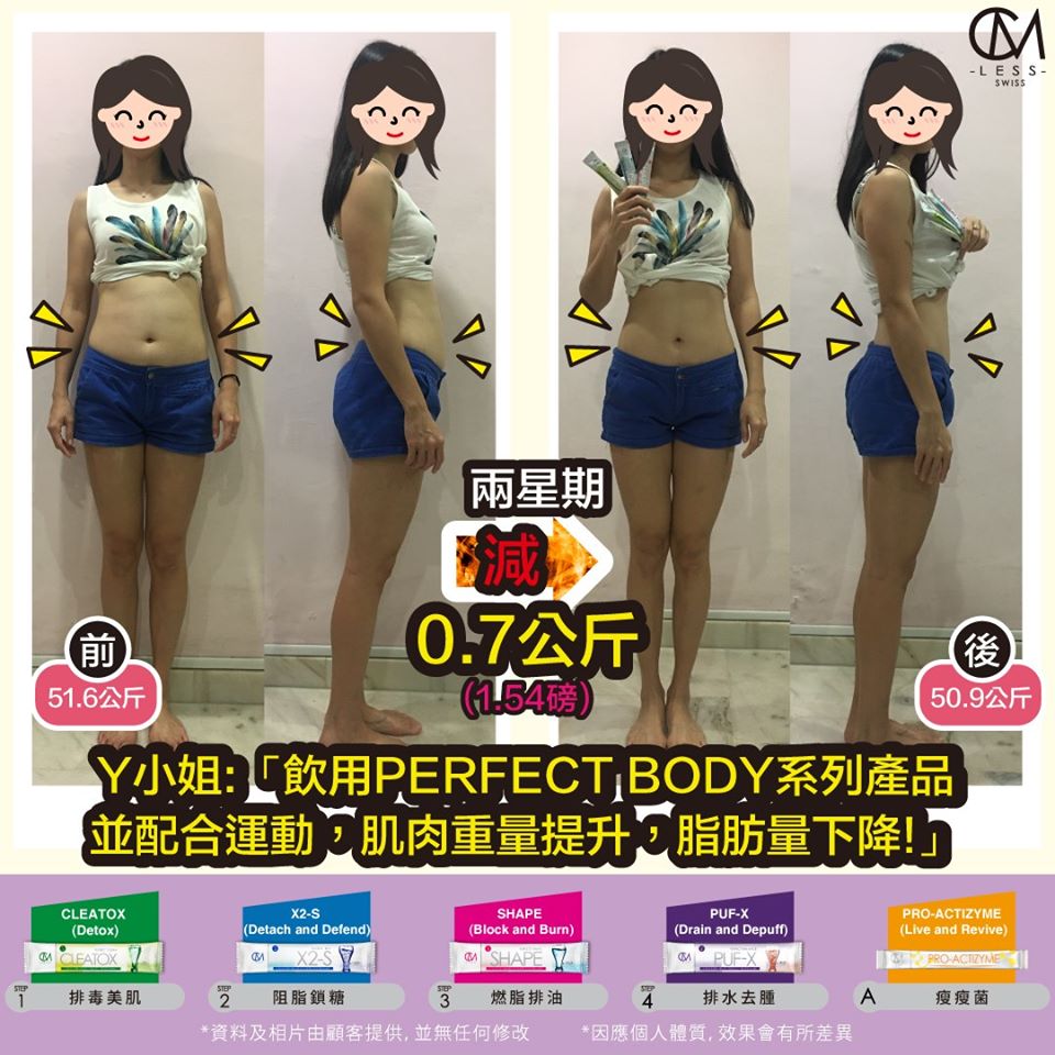 修身王比賽 參賽者真實分享🏆