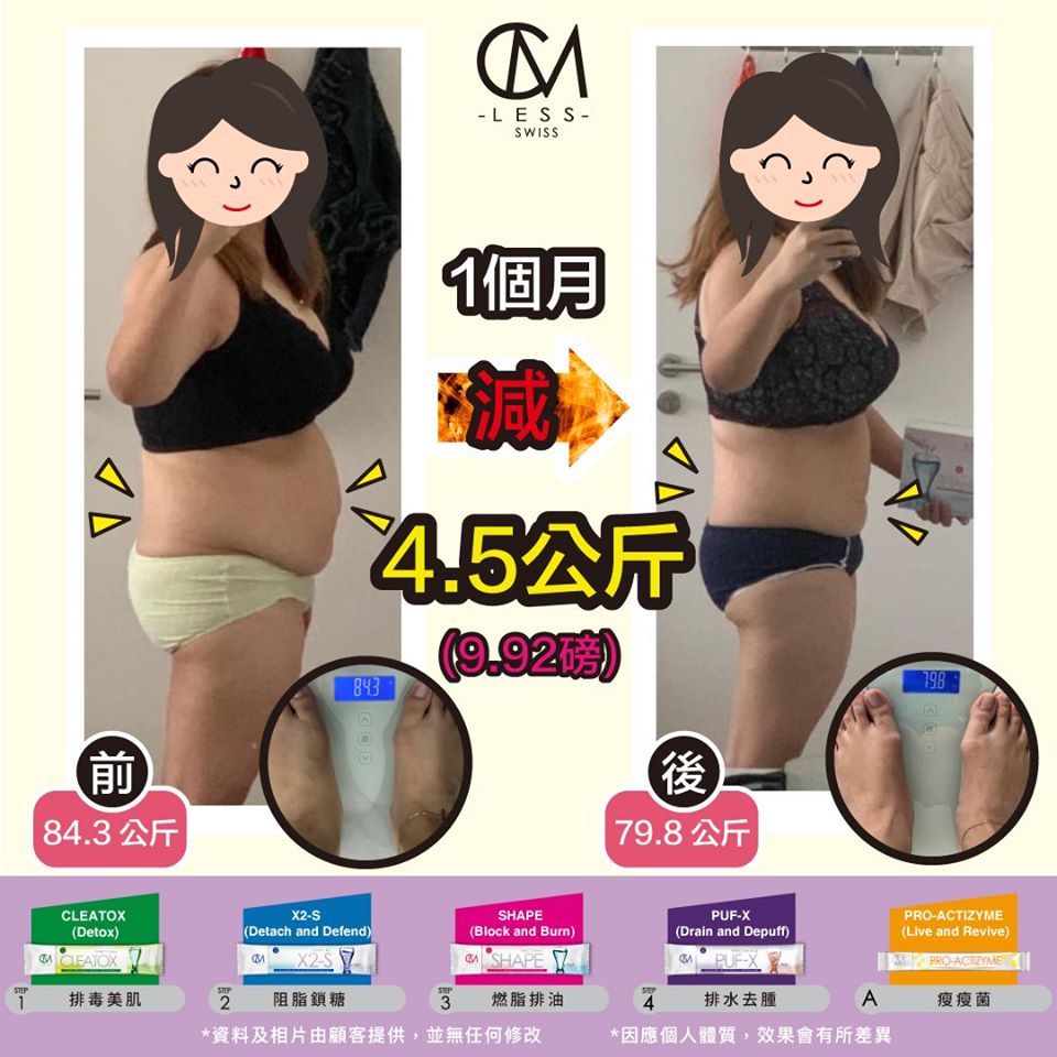 蘋果身型真的就很難減?對!真的很難減!但絕對有辦法!