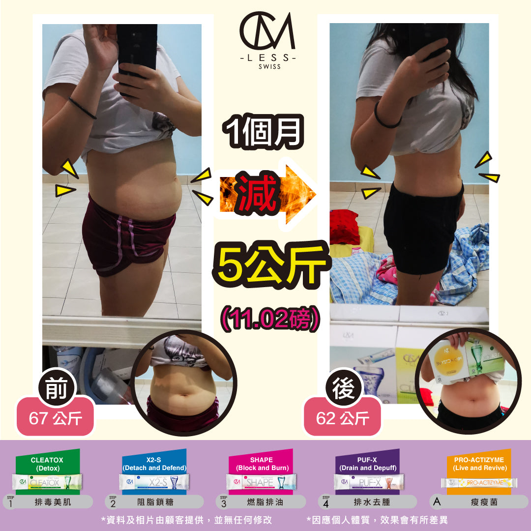 肚腩不再超過褲頭,得到平坦小腹就是這樣容易~