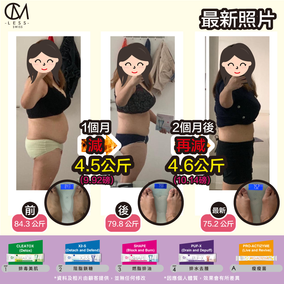 Unlock the Secret to Slimming Down Fast for Apple-Shaped Figures-An Ef – VY  Beauty Store