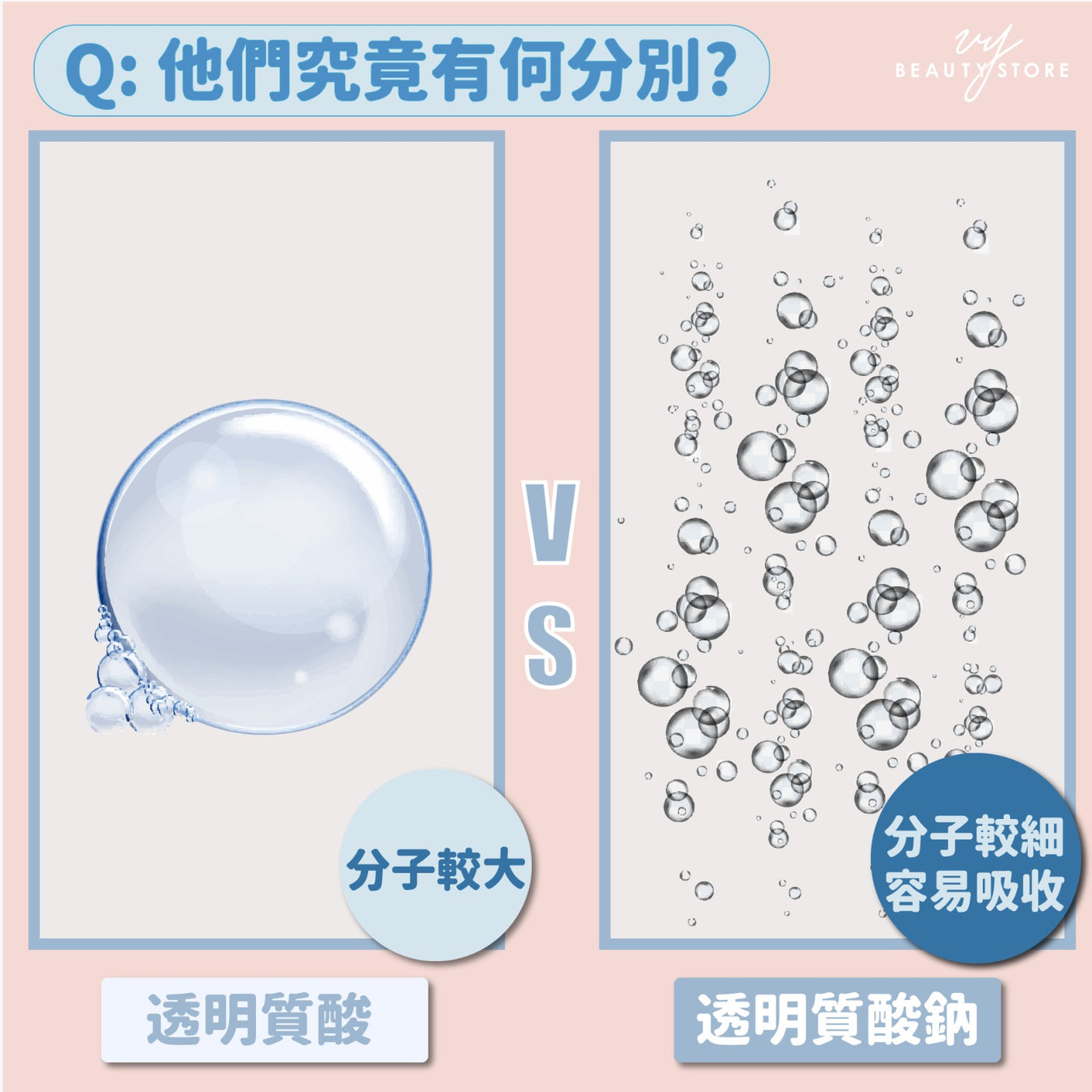 透明質酸 VS 透明質酸鈉
