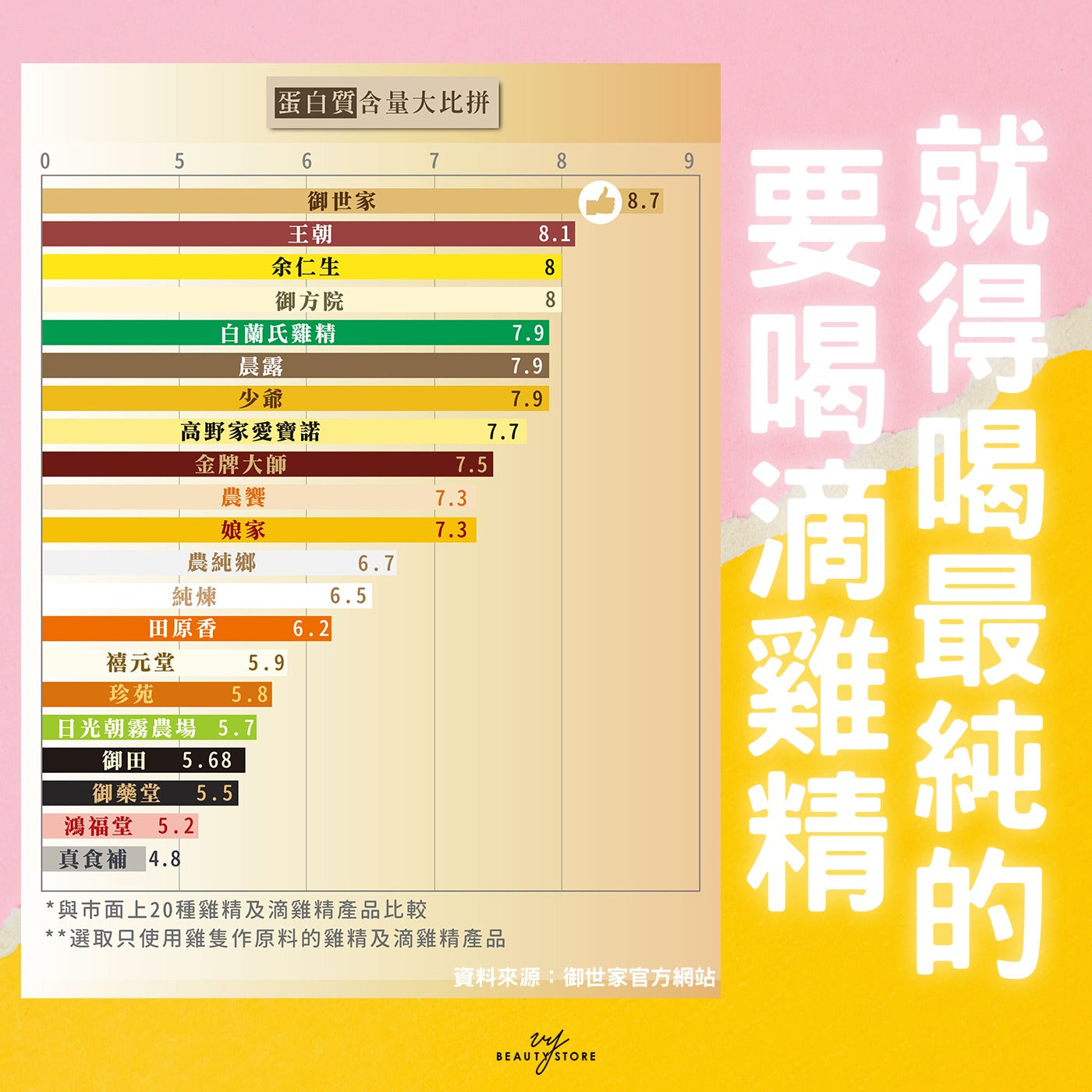 要喝滴雞精就得喝最純的!