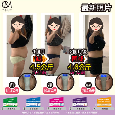 Unlock the Secret to Slimming Down Fast for Apple-Shaped Figures-An Effective and Proven Method You Can Trust!